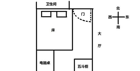 床头方向 风水